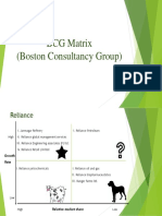 BCG Matrix (Boston Consultancy Group) : Made By:-Neha Paunikar