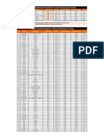 Prepaid Roaming Promotional Tariff (Including All Taxes)