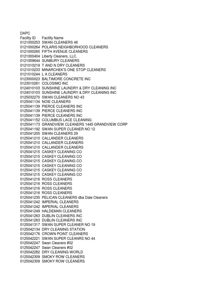 Dry cleaning dangers Cancercausing solvent remains in use at dozens