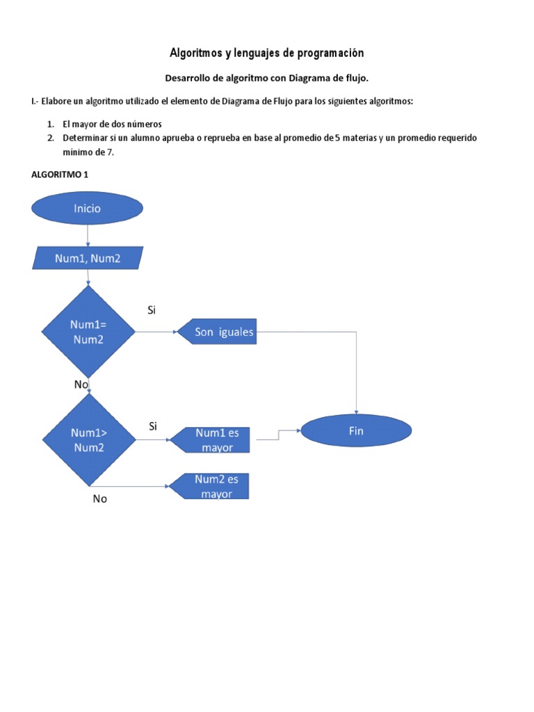 Algoritmo Con Diagrama de Flujo-Practica | PDF
