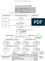 Organigramme de Calcule La Semelle PDF