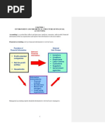 ACC 3000 Chapter 1 Notes