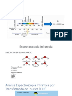 FTIR