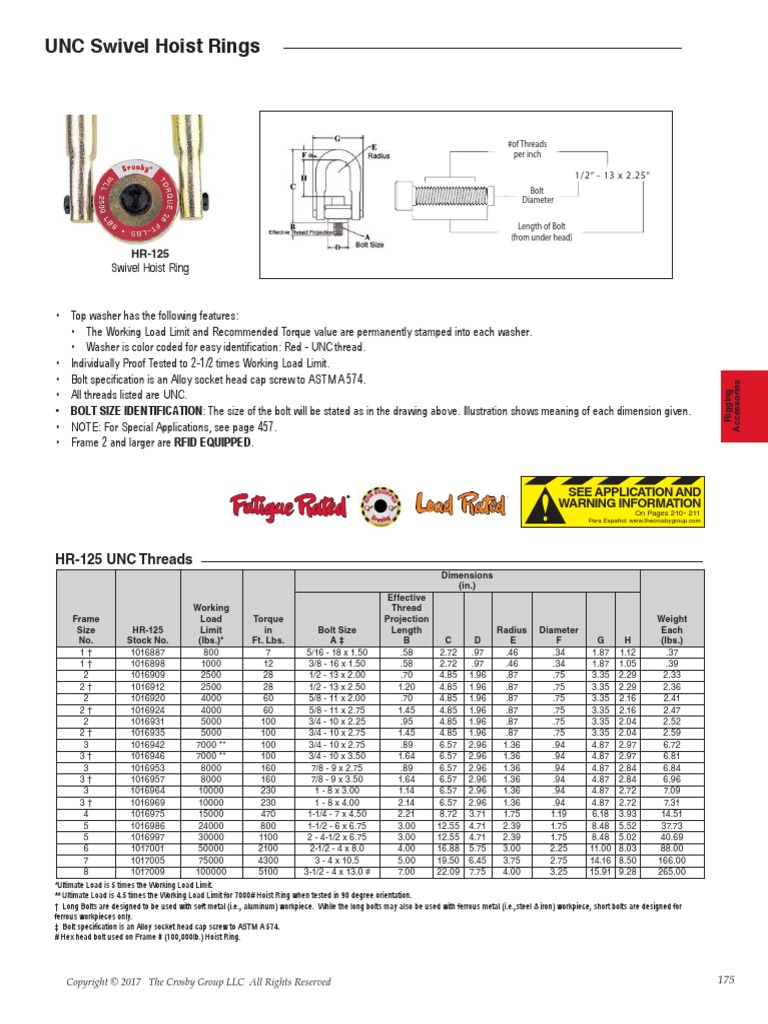 Crosby Hoist Ring | PDF | Screw | Metalworking