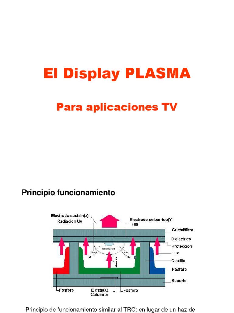 Funcionamiento y Ventajas del Plasma TV | PDF | Televisión de alta ...