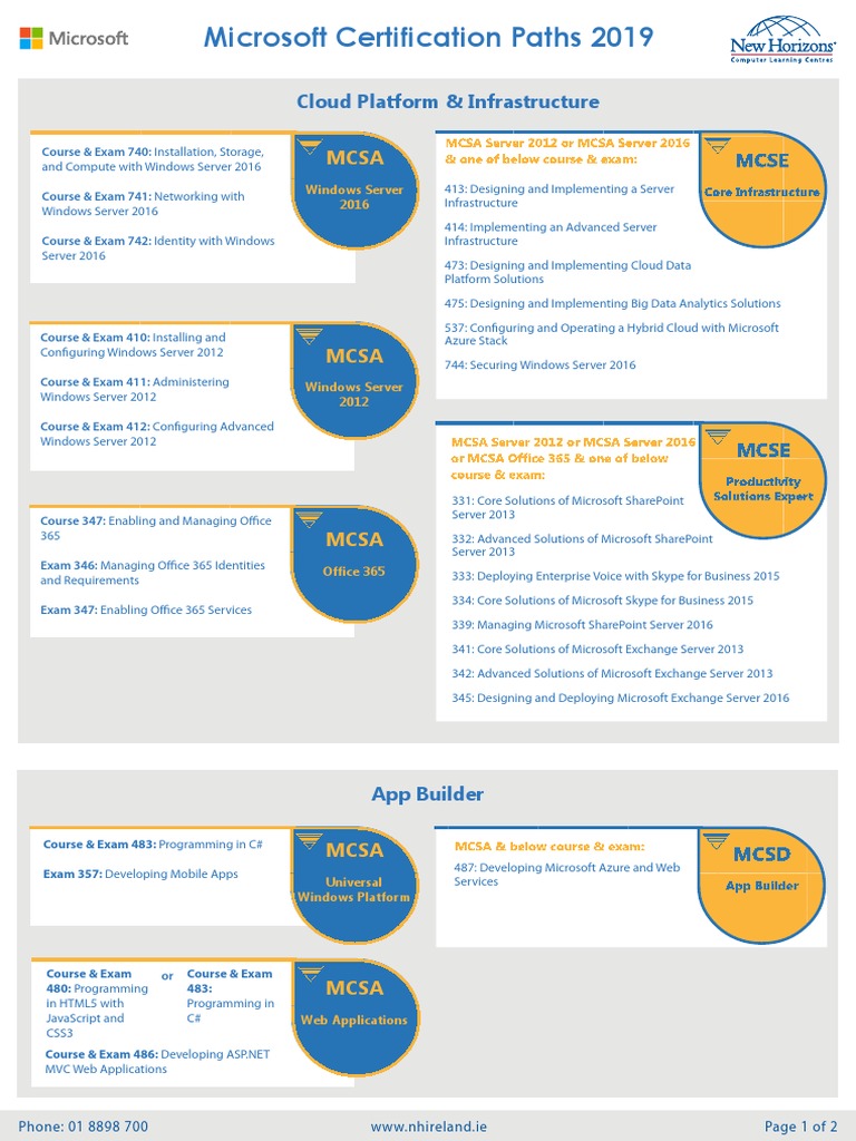 Microsoft Certifications Paths 2019 PDF | PDF | Microsoft Certified ...