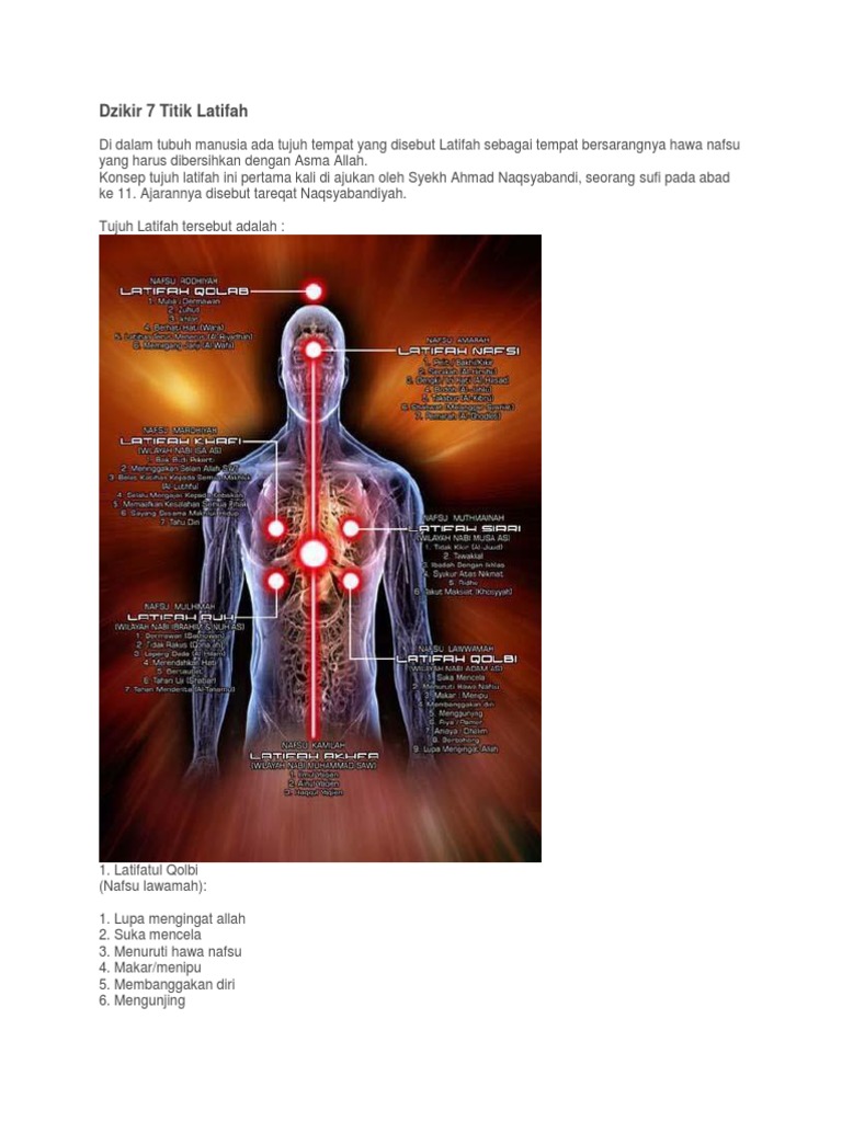 Dzikir 7 Titik Latifah Docx