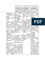 Cuadro Comparativo de Perspectivas Con Su Definición Características Semejanzas y Diferencias