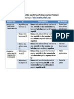 LK-2 Analisis Materi