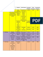 Learning Topic Terbaru