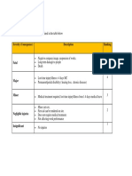 Severity Impact Ranking Table