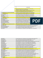 Data Base Matrial Ciamis