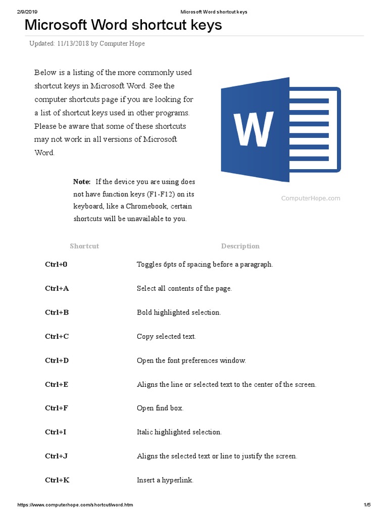 Microsoft Word shortcut keys.pdf | Double Click ...