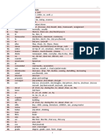 Duolingo Spanish Wordlist PDF