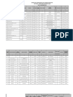 Daftar Urut Kepangkatan 2018