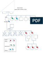 Banzon Family Genogram Made On October 13, 2018: Legend: Asthma