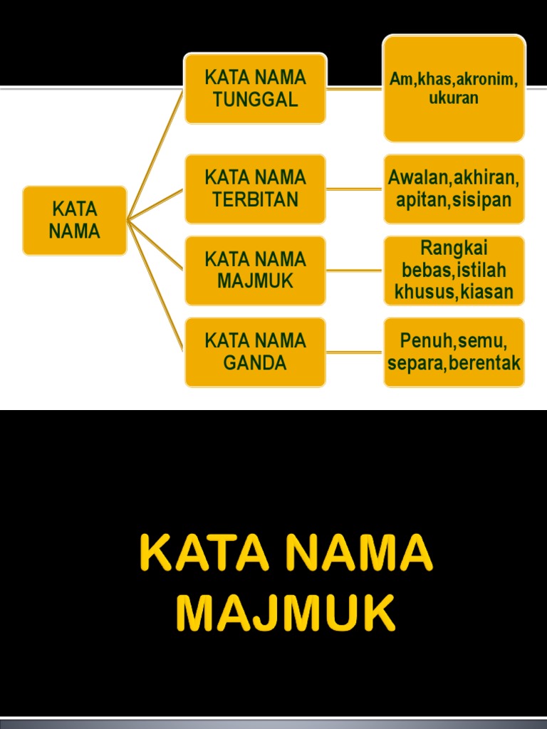 Kata Nama Majmuk Pdf