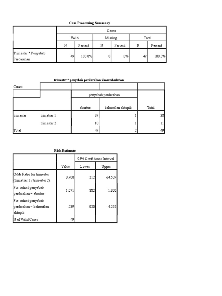 Case Processing Summary | PDF | Odds Ratio | Confidence Interval