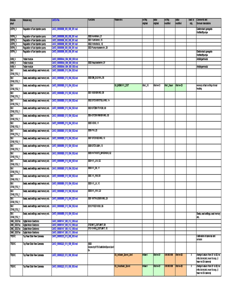 F30 Coding Reference | PDF | Private Transport | Manufactured Goods