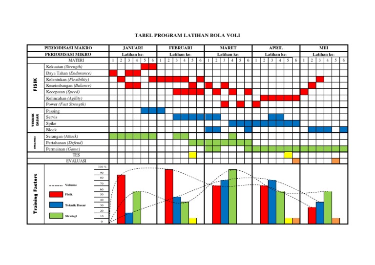 Tabel Program Latihan Bola Voli