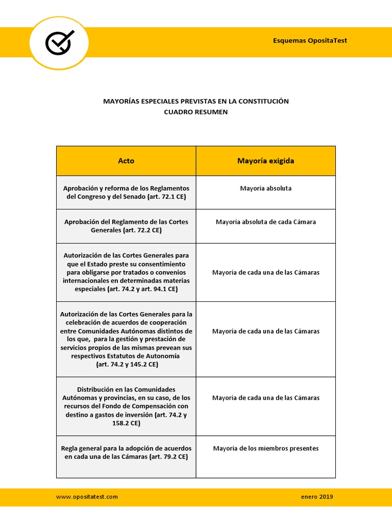 Mayorías Especiales en la Constitución Española | PDF | Información del ...