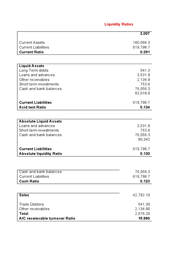 Ratio Analysis NBP | PDF | Revenue | Equity (Finance)