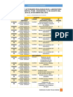 Cronograma de Actividades