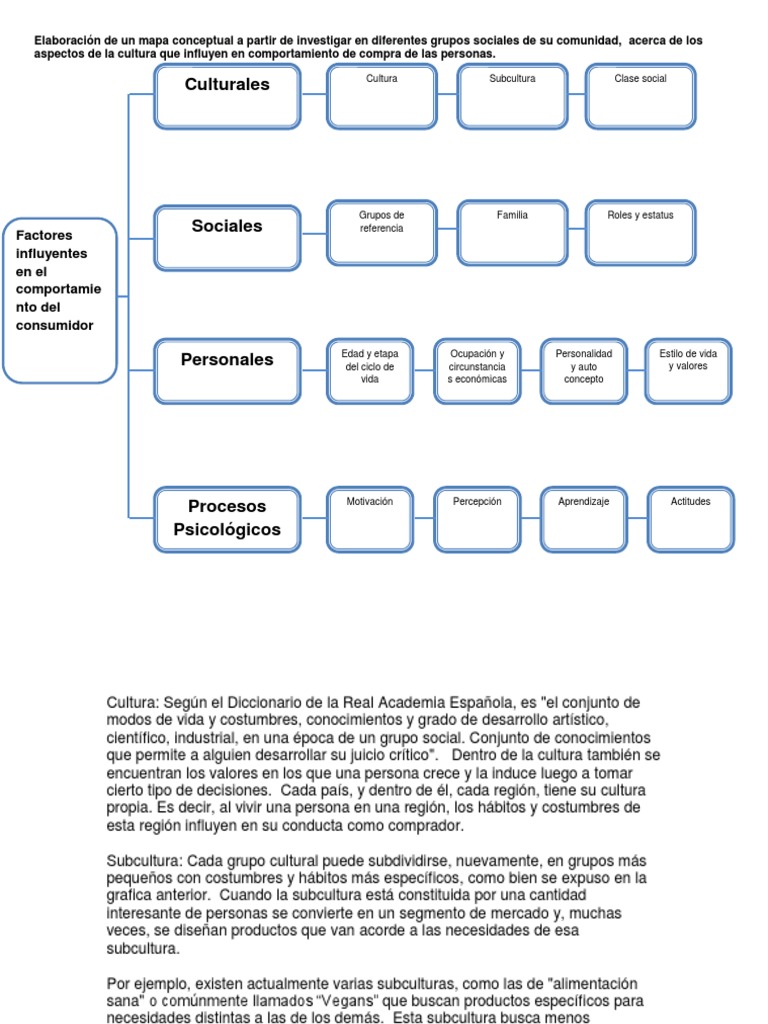 Comportamiento del consumidorTarea 3.docx