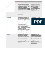 Cuadro Comparativo