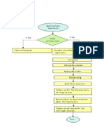 Supply Chain Graphs