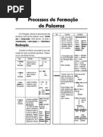Processos de Formação de Palavras