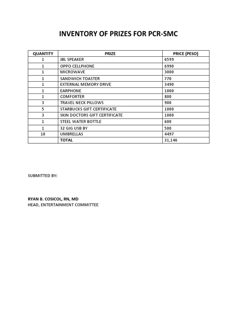 Inventory of Prizes For PCR | PDF