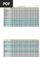 SEG Funding by District