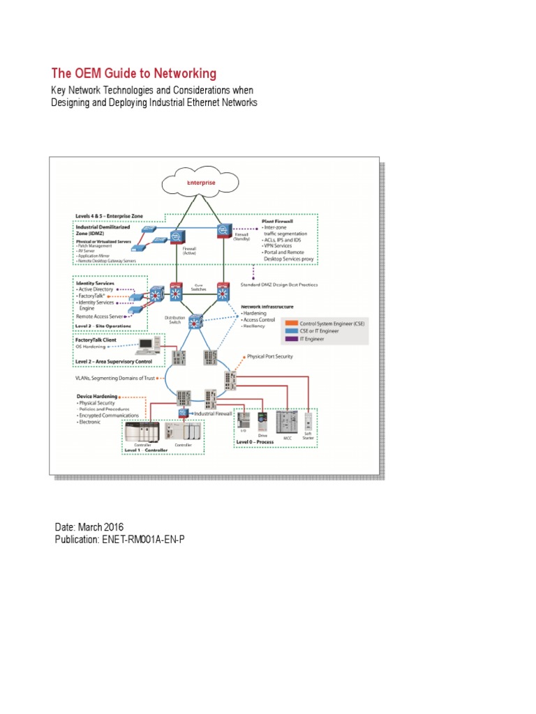 The OEM Guide To Networking | PDF | Network Switch | Osi Model