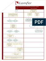 Flujogramas Selección (v2)