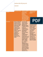 Componentes Del Proyecto