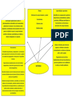 Organizador Grafico Eje Sistemas