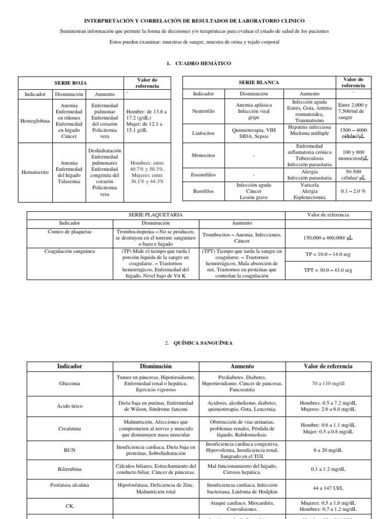 Resultados de Laboratorio Clínico: Interpretación | PDF | Transaminasa ...