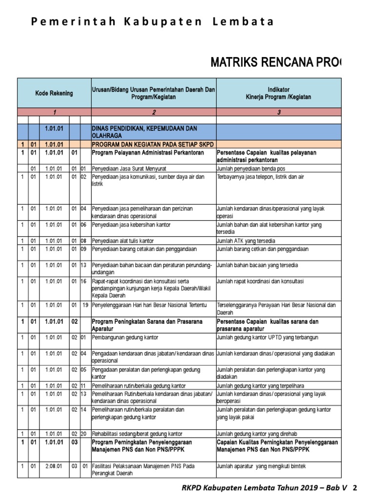 RKPD Lembata 2019: Program & Kegiatan | PDF | Bisnis