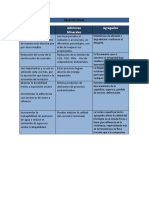 Caracteristicas de Los Aditivos Minerales y Agregados