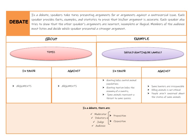Debate Example: Should Hunting Be Lawful? | PDF