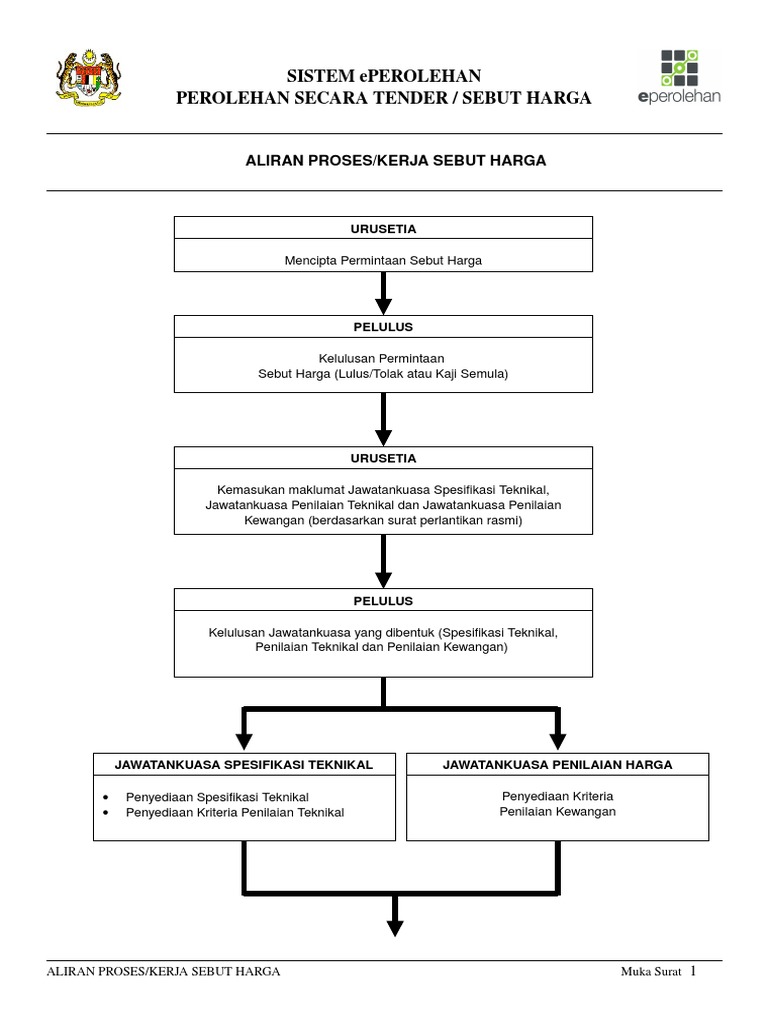 Documents Tips Carta Aliran Proses Sebut Harga Pdf