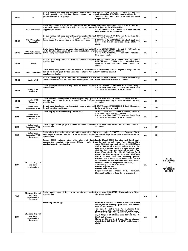 Bathroom Accessories and Sanitaryware Specification for MultiStorey