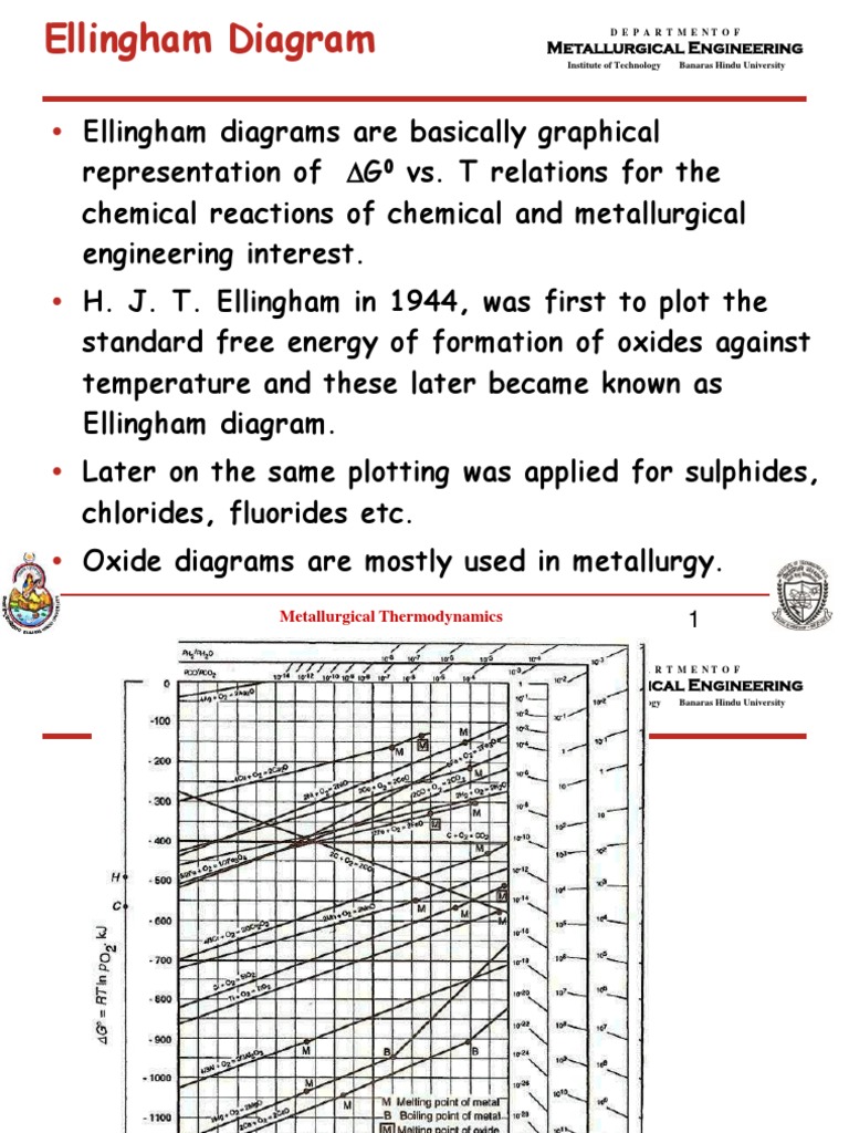 Ellingham Diagram | Chemical Elements | Nature