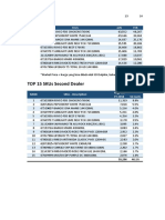 Top SKU Second Dealer 2018 - Market Price