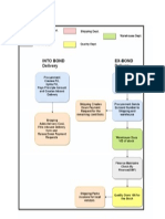 Sample Flow Diagram