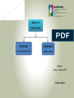 Struktur Organisasi PT