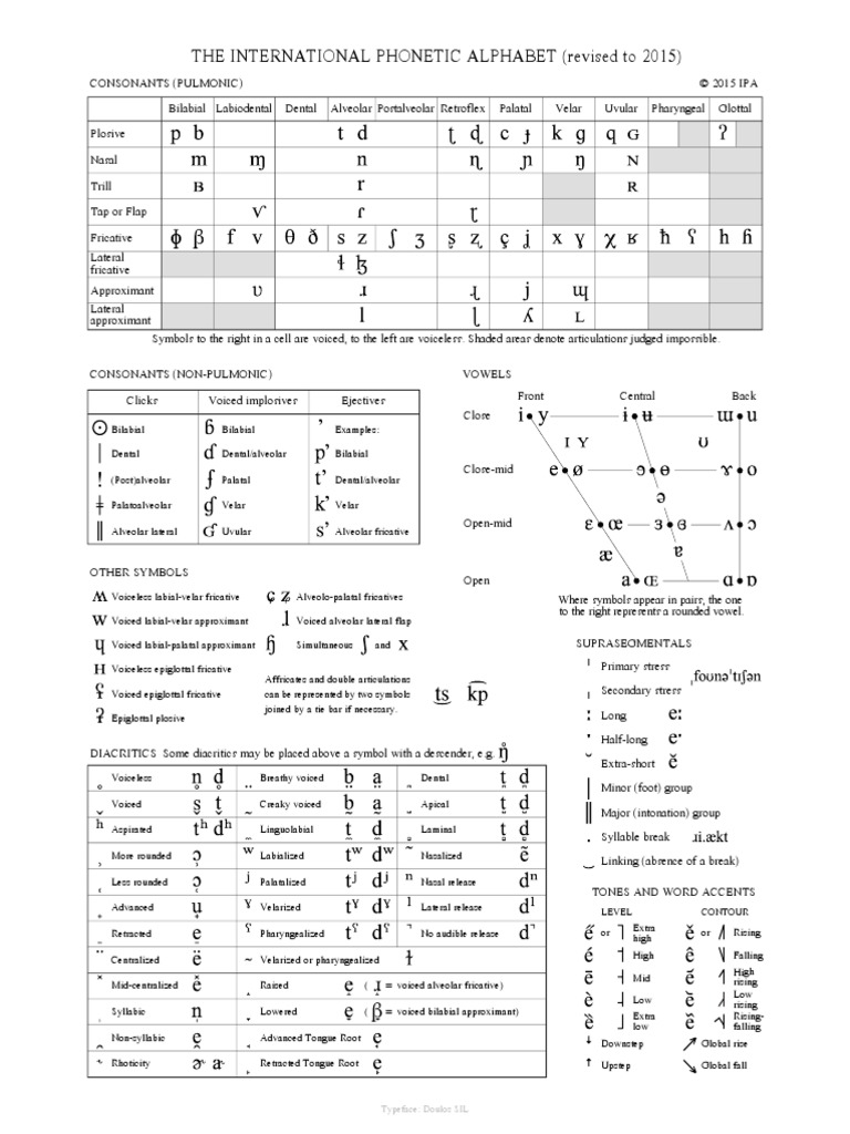 IPA Chart | PDF | Language Arts & Discipline