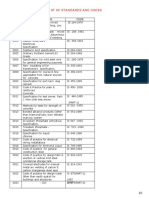 List of Standards and Codes For Power Plant