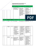 9.1.3.3 Bukti Pelaksanaan, Monitoring, Evaluasi Dan Tindak Lanjut PMKP New